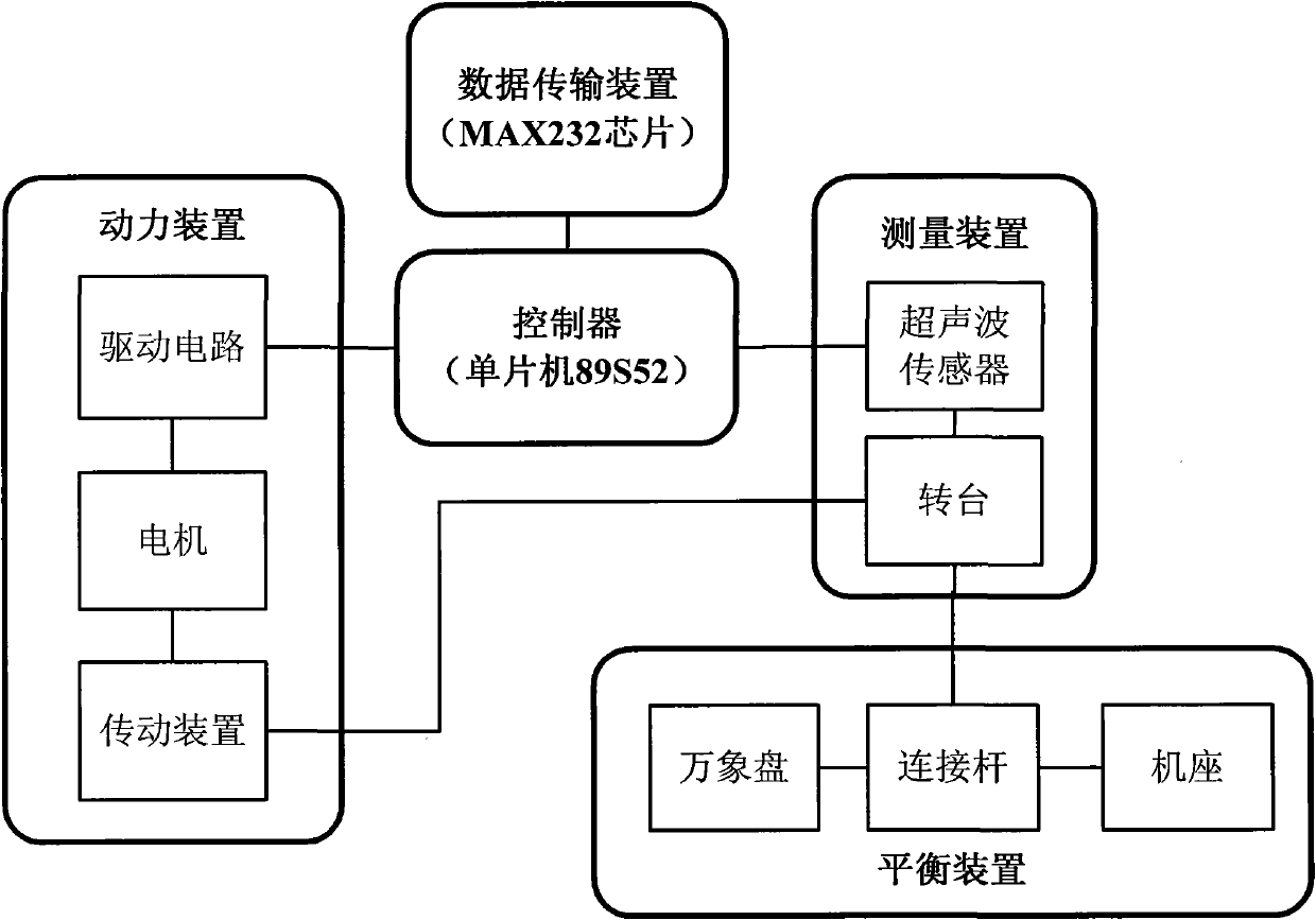 Compass-based horizontal scanning ultrasonic distance measurement instrument