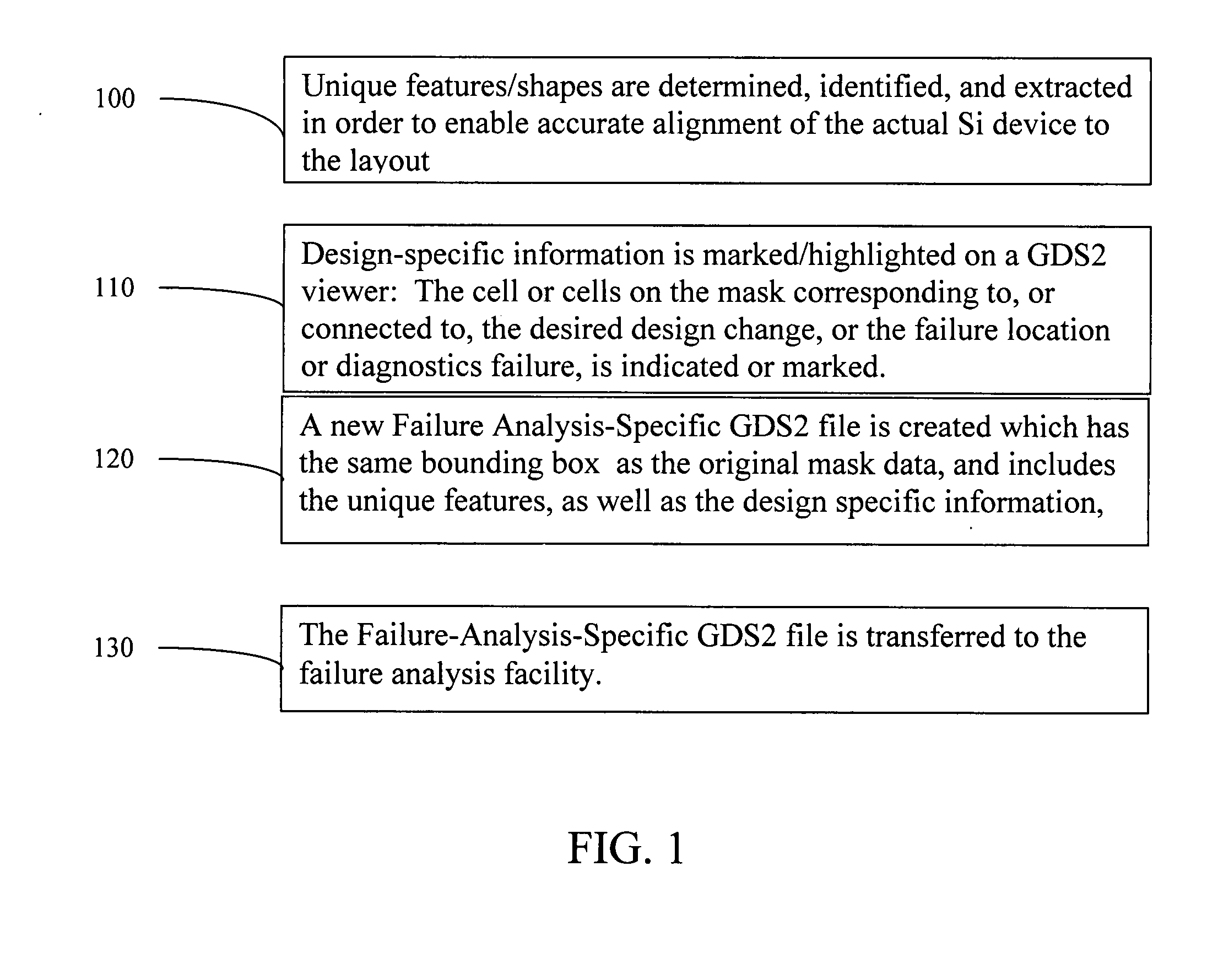 Method to transfer failure analysis-specific data between data between design houses and fab's/FA labs