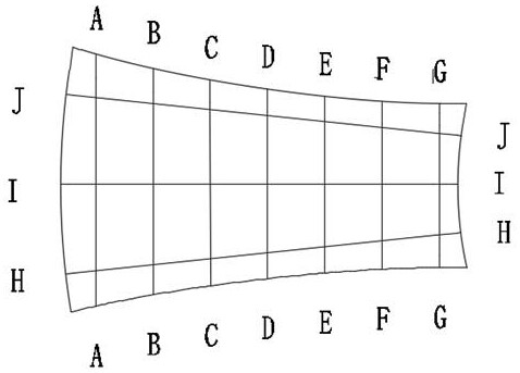 A processing method of hyperboloid forming equipment