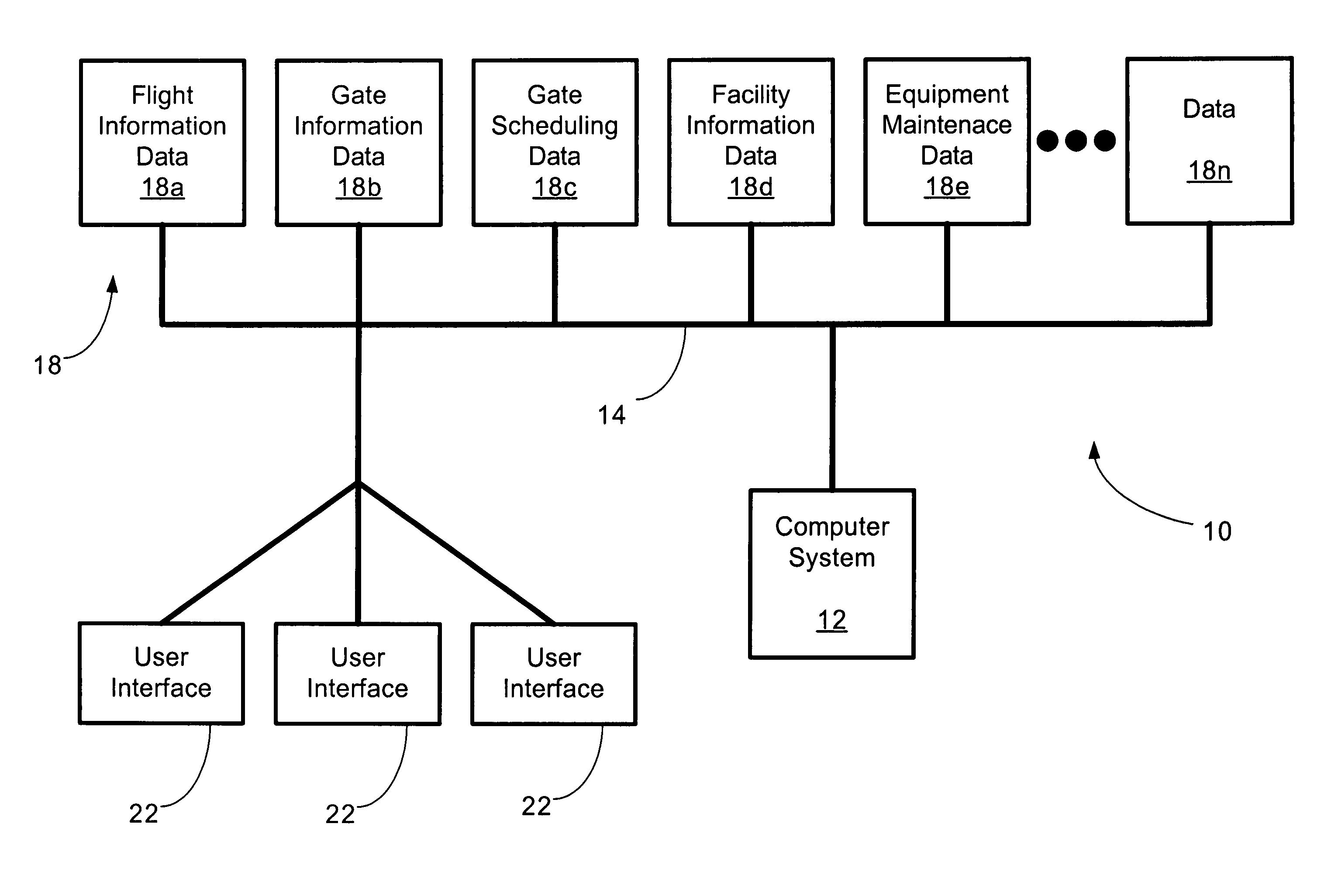 Airport operations monitoring system