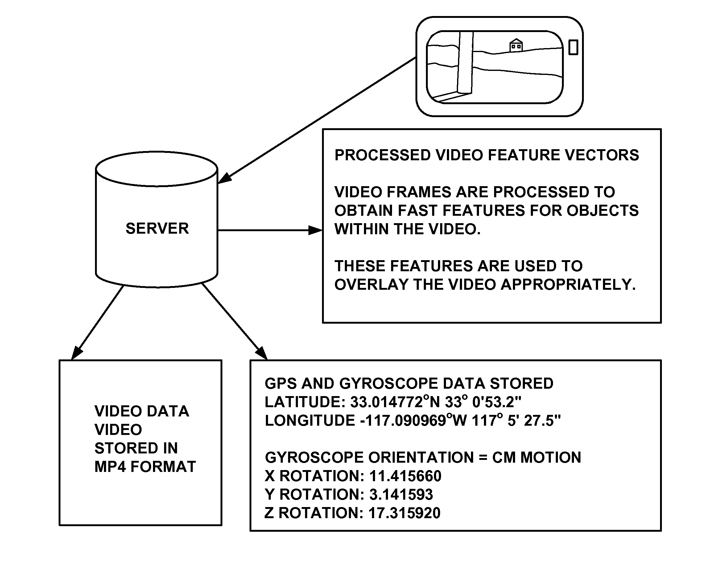 Augmented reality surveillance and rescue system