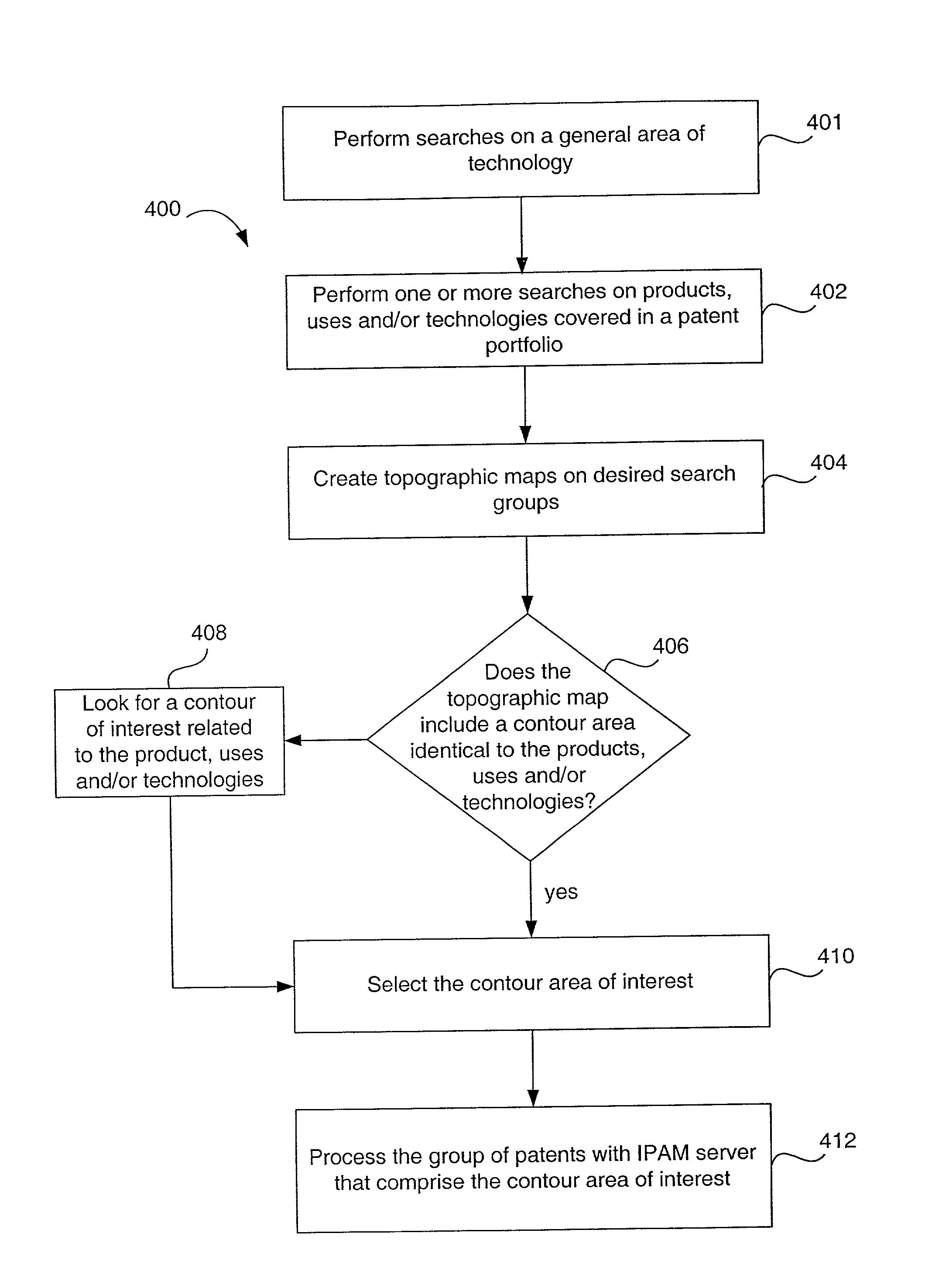 Patent-related tools and methodology for use in the merger and acquisition process