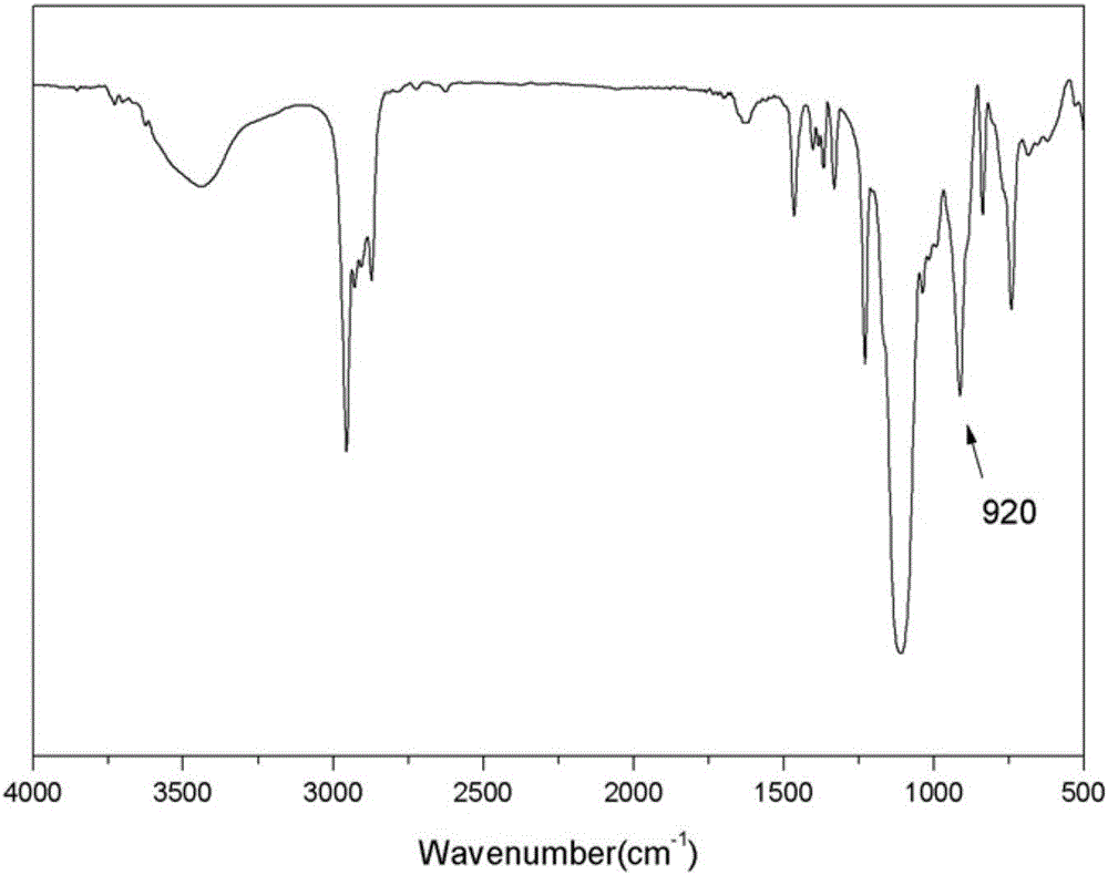 Low-hygroscopicity epoxy resin and preparation method thereof