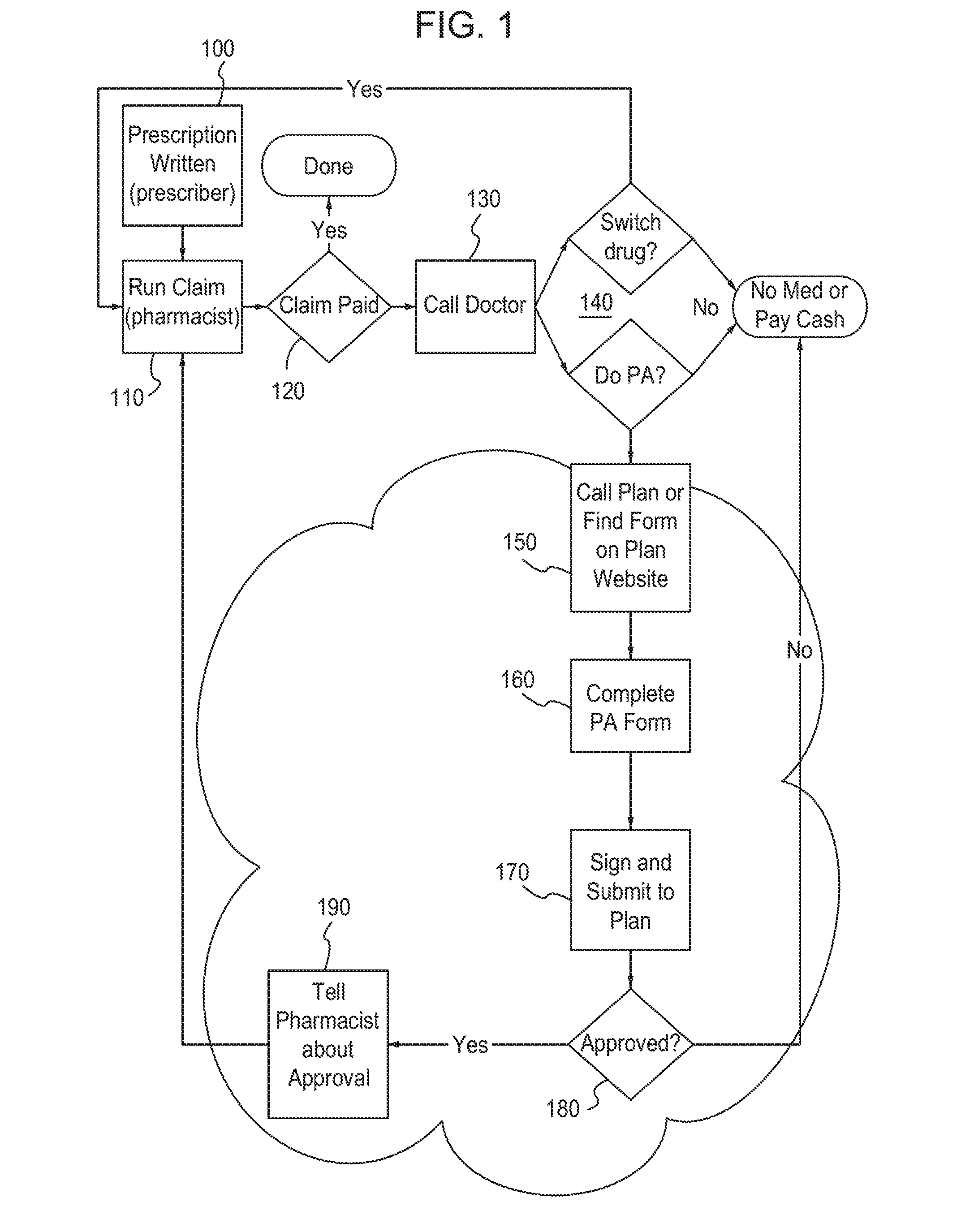 Apparatus and method for processing prior authorizations for prescription drugs