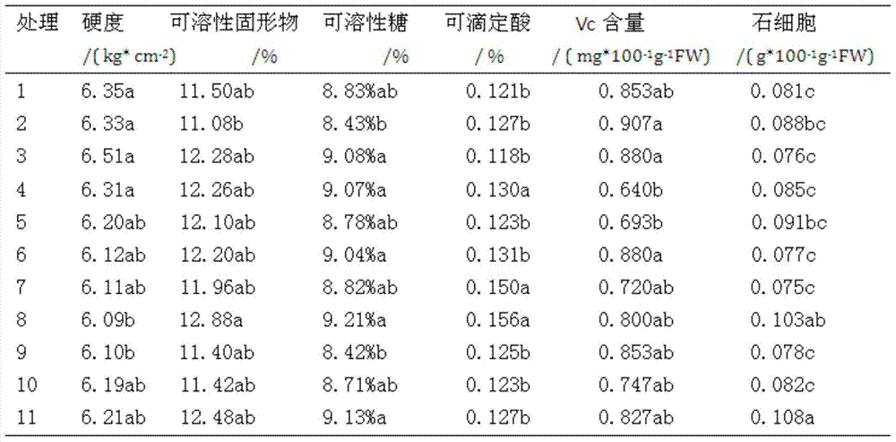 Plant growth regulator and preparation method as well as application thereof