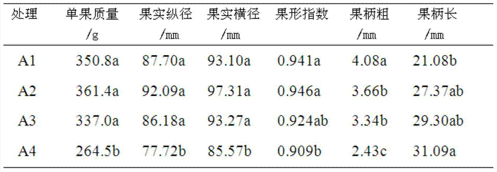 Plant growth regulator and preparation method as well as application thereof