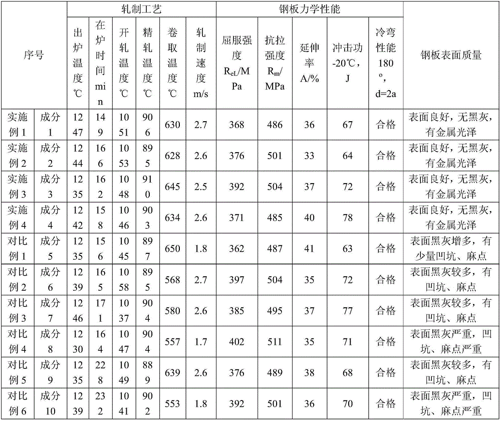 High surface quality hot rolled steel plate used for manufacturing swing arm of excavator, and manufacturing method thereof