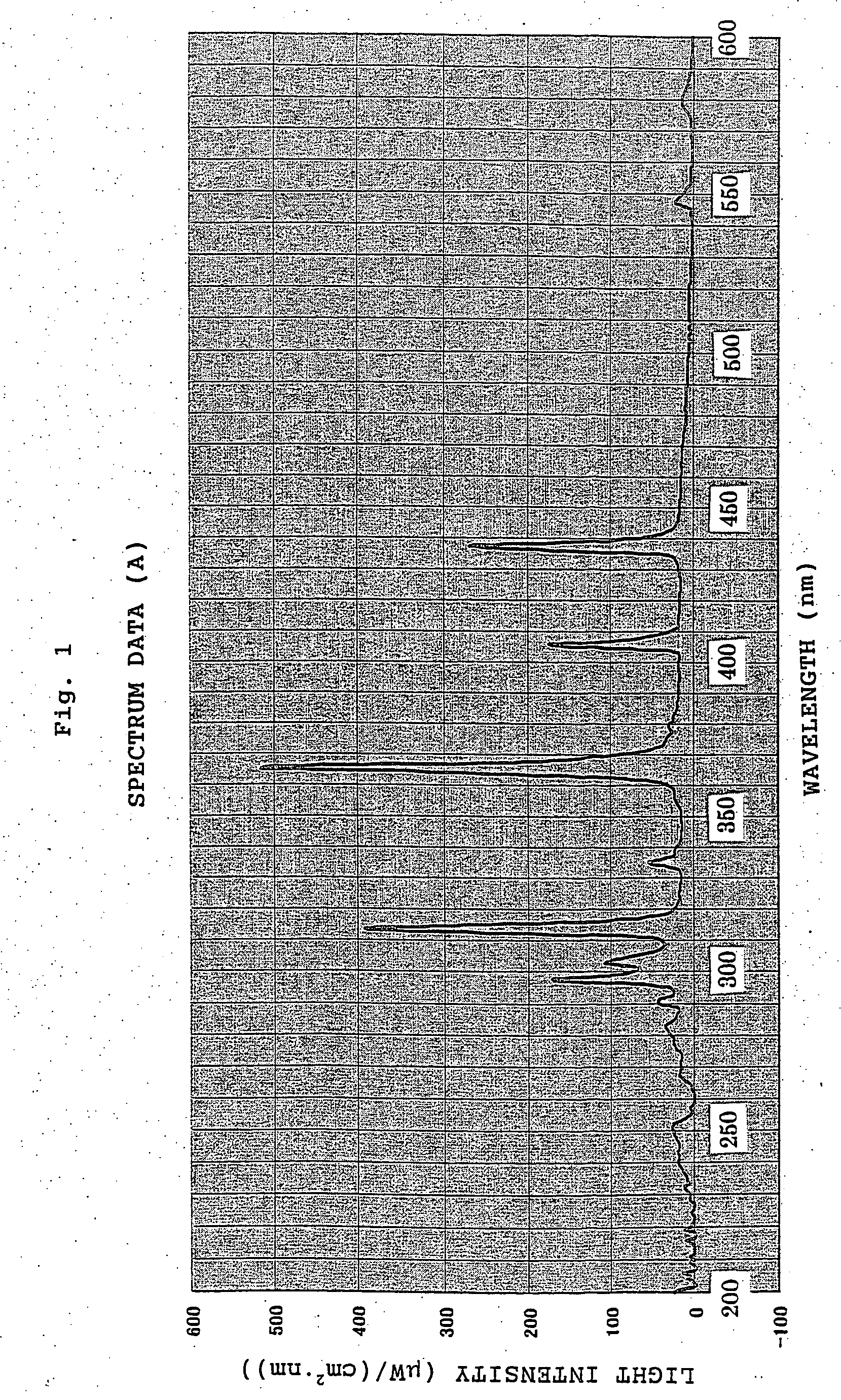 Silane polymer and method for forming silicon film