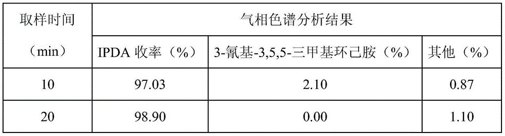 Preparation method and application of Co/Ni and aluminum pyrophosphate composite hollow microsphere