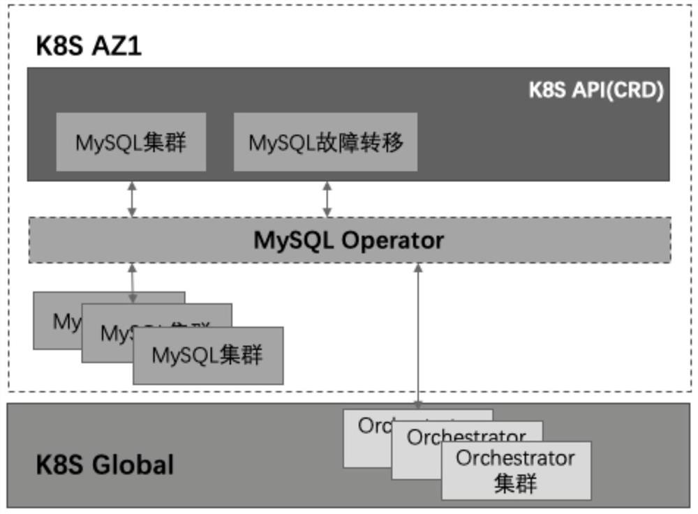 Container scheduling method and device, electronic equipment and medium