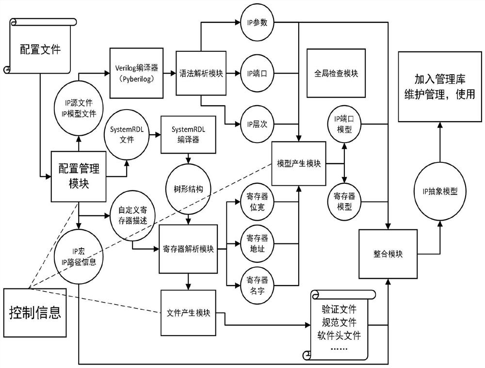 IP management system and IP management method