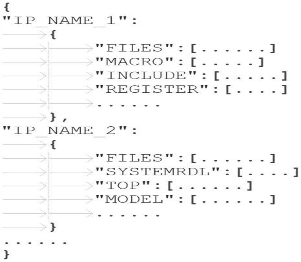 IP management system and IP management method