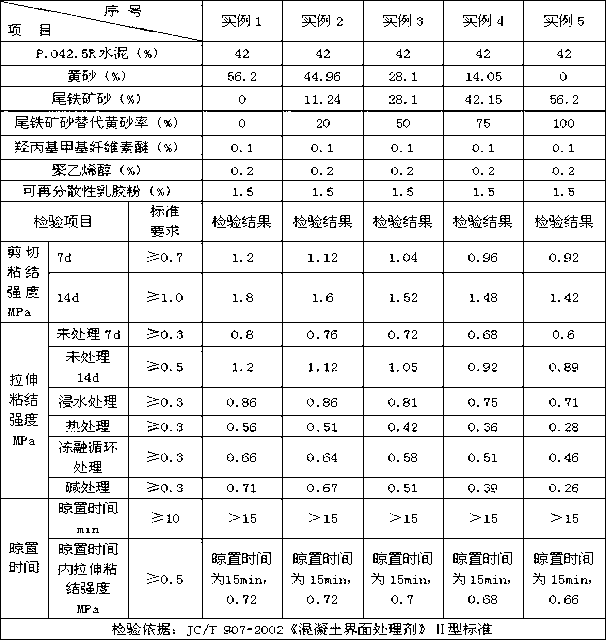 Interface mortar for autoclaved aerated concrete