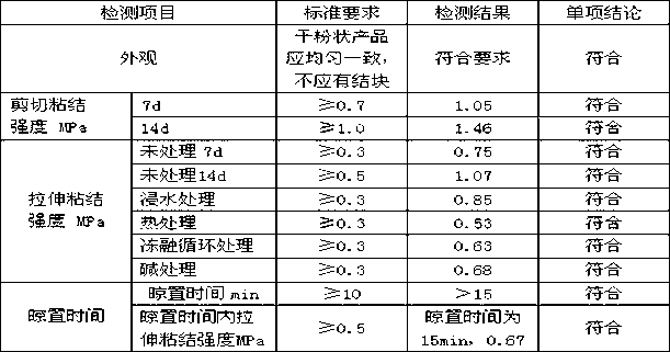 Interface mortar for autoclaved aerated concrete