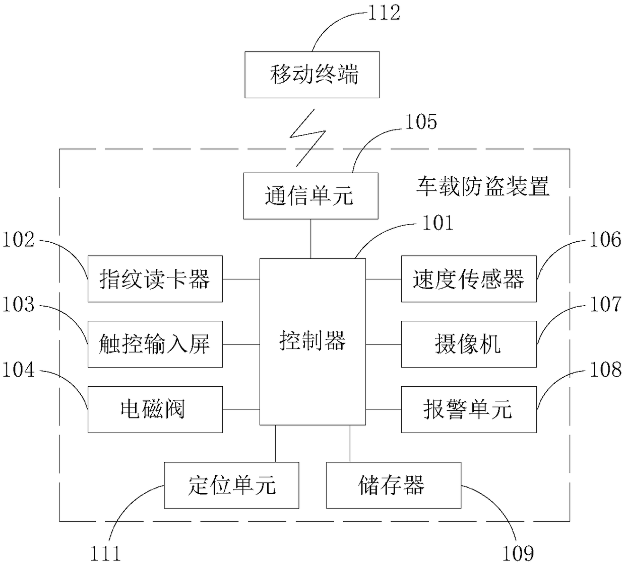 Vehicle anti-theft device and system