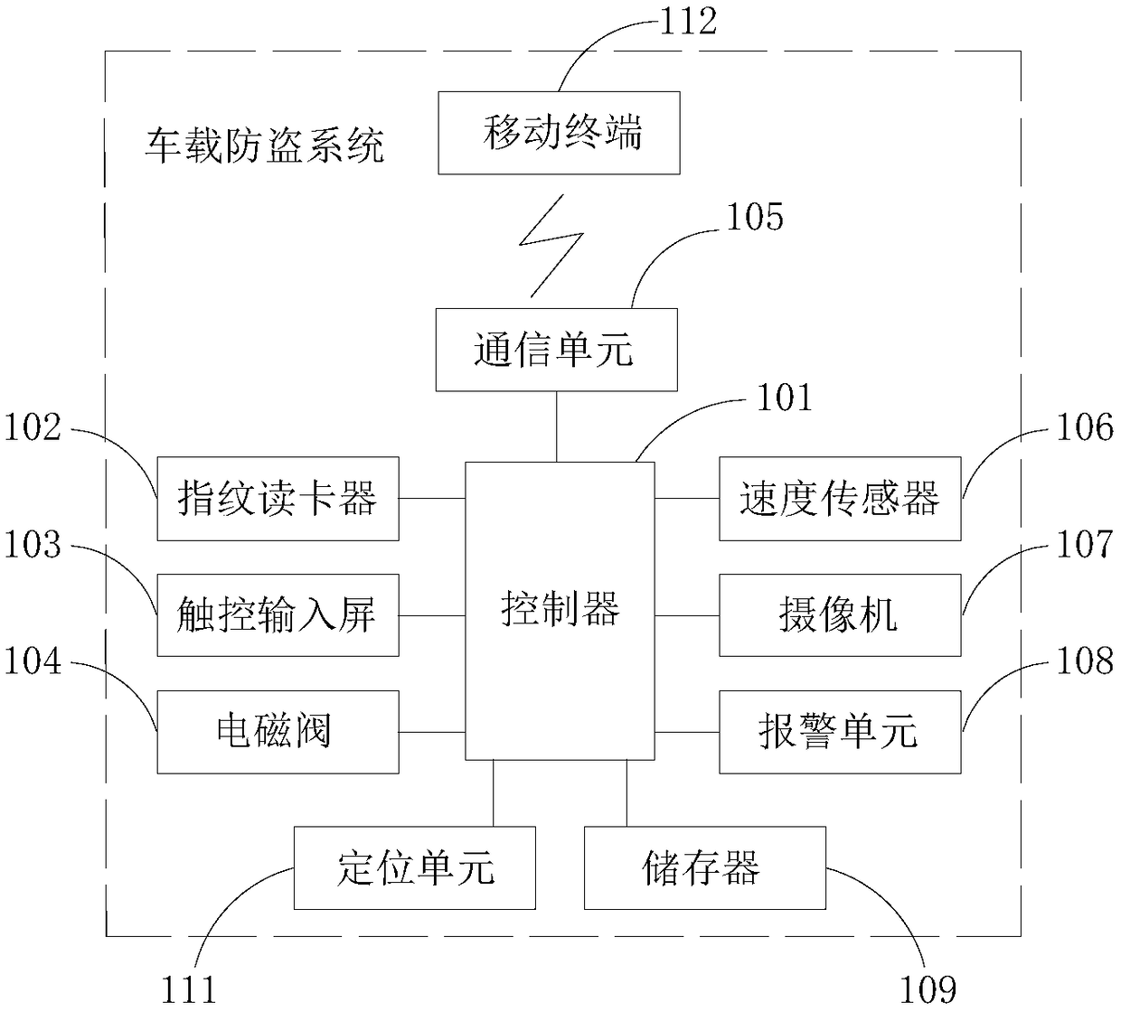 Vehicle anti-theft device and system