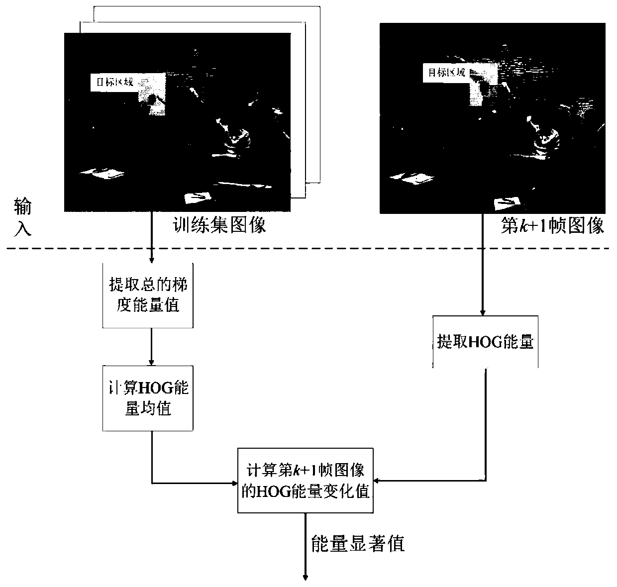 Target tracking method for sample selectable update mechanism, method for rememorizing effective sample, and distance estimation method