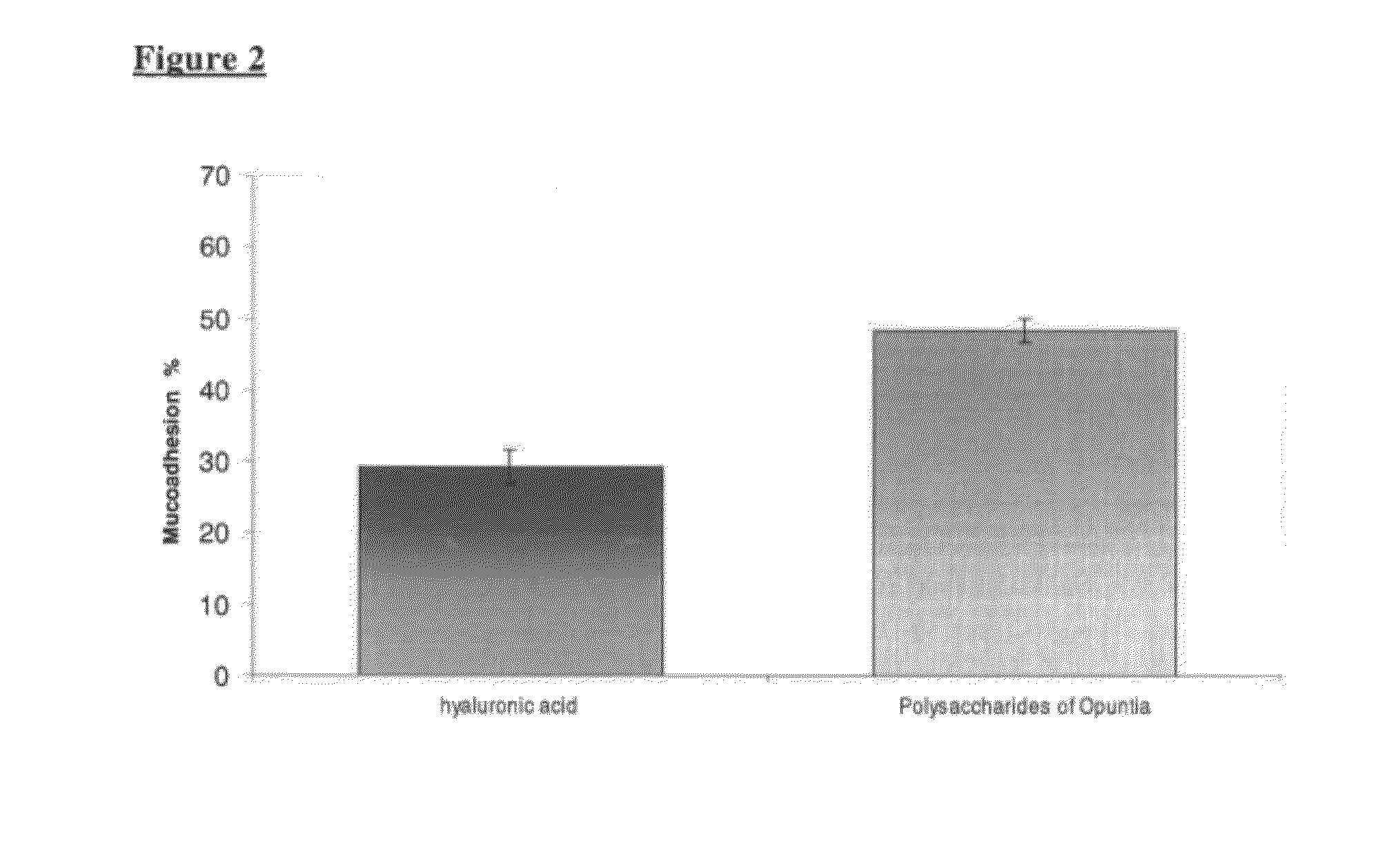 Compositions for the treatment of hemorrhoids and related diseases