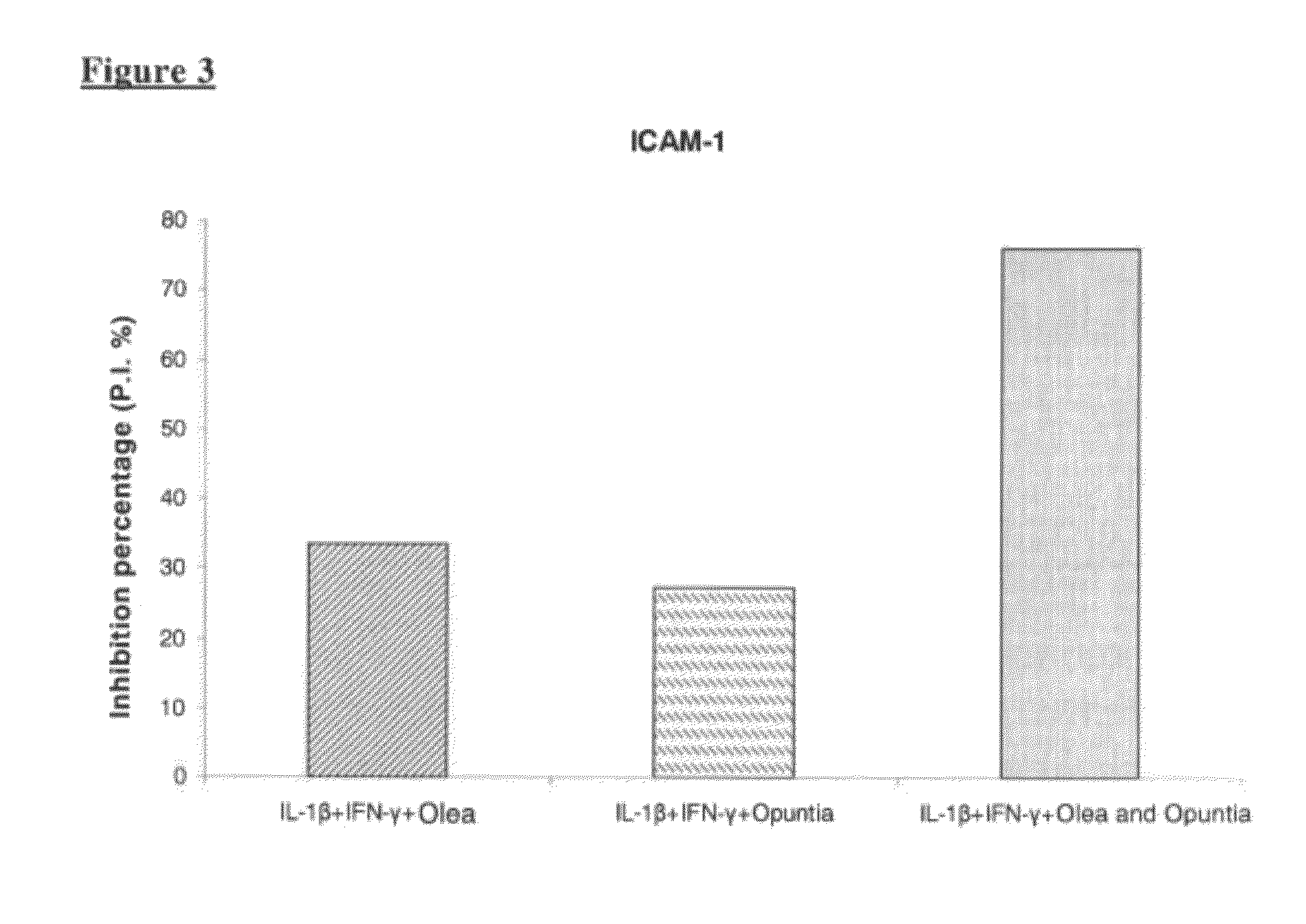 Compositions for the treatment of hemorrhoids and related diseases