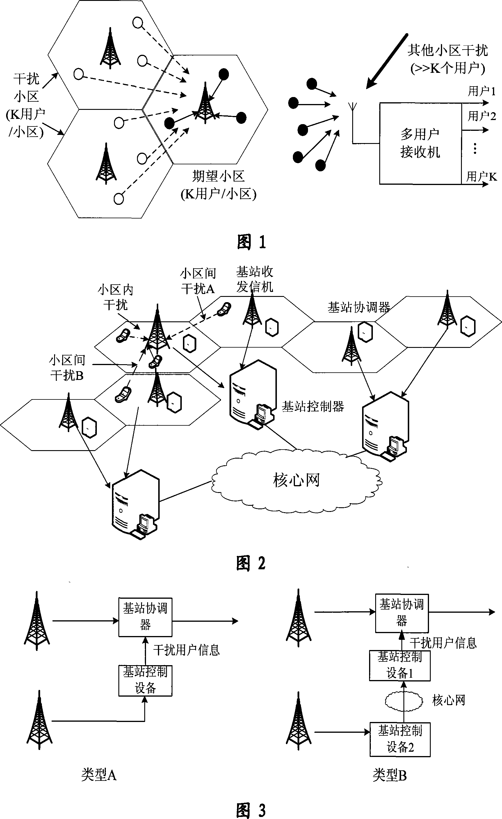 A method for interference elimination between cooperative cells