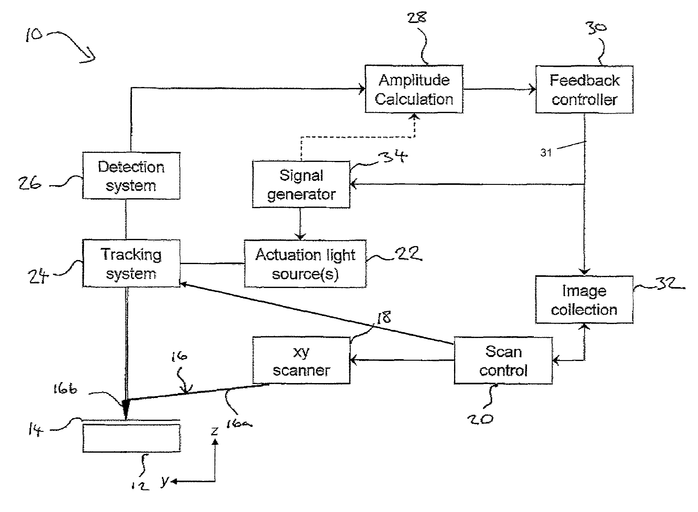 Photothermal actuation of a probe for scanning probe microscopy