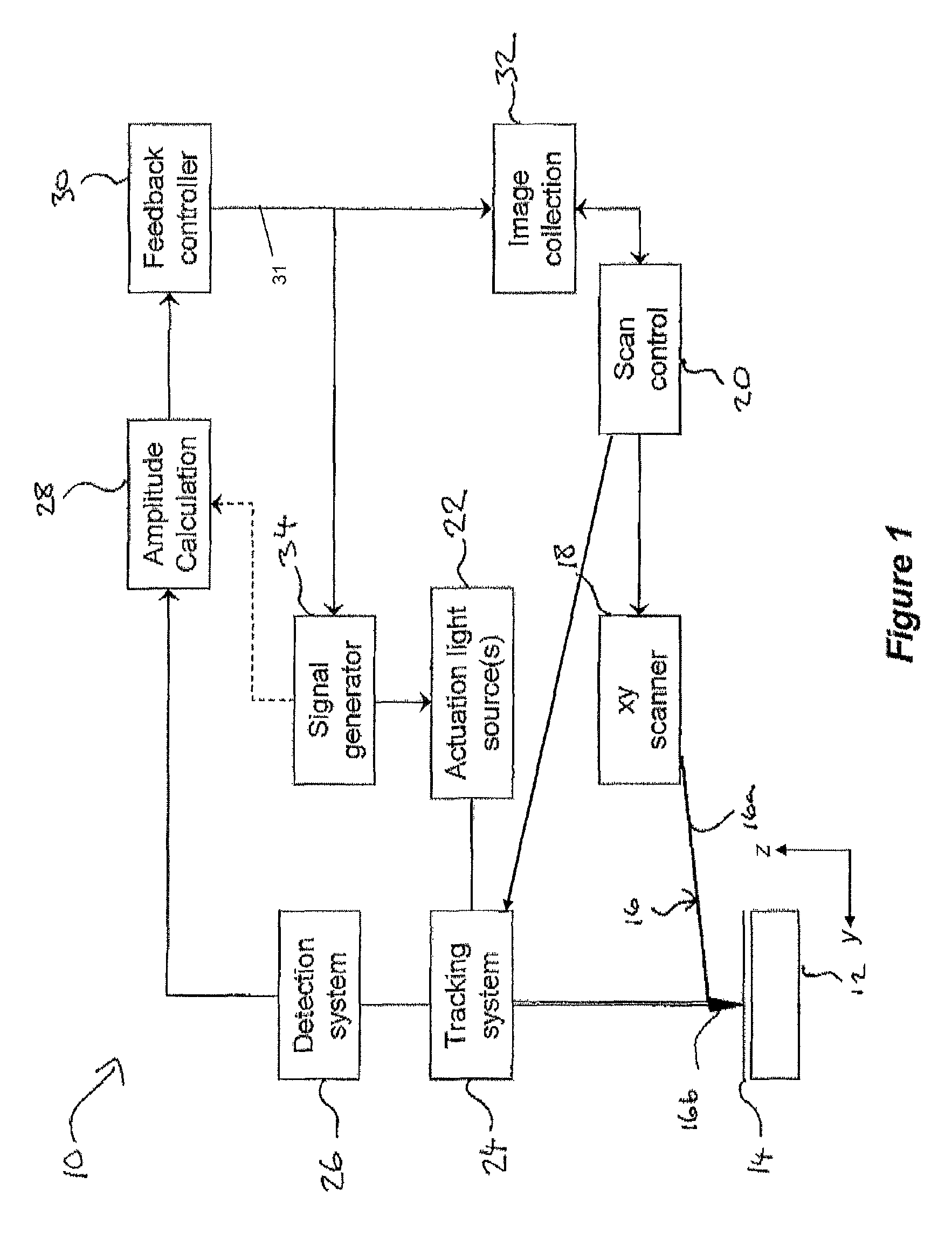 Photothermal actuation of a probe for scanning probe microscopy