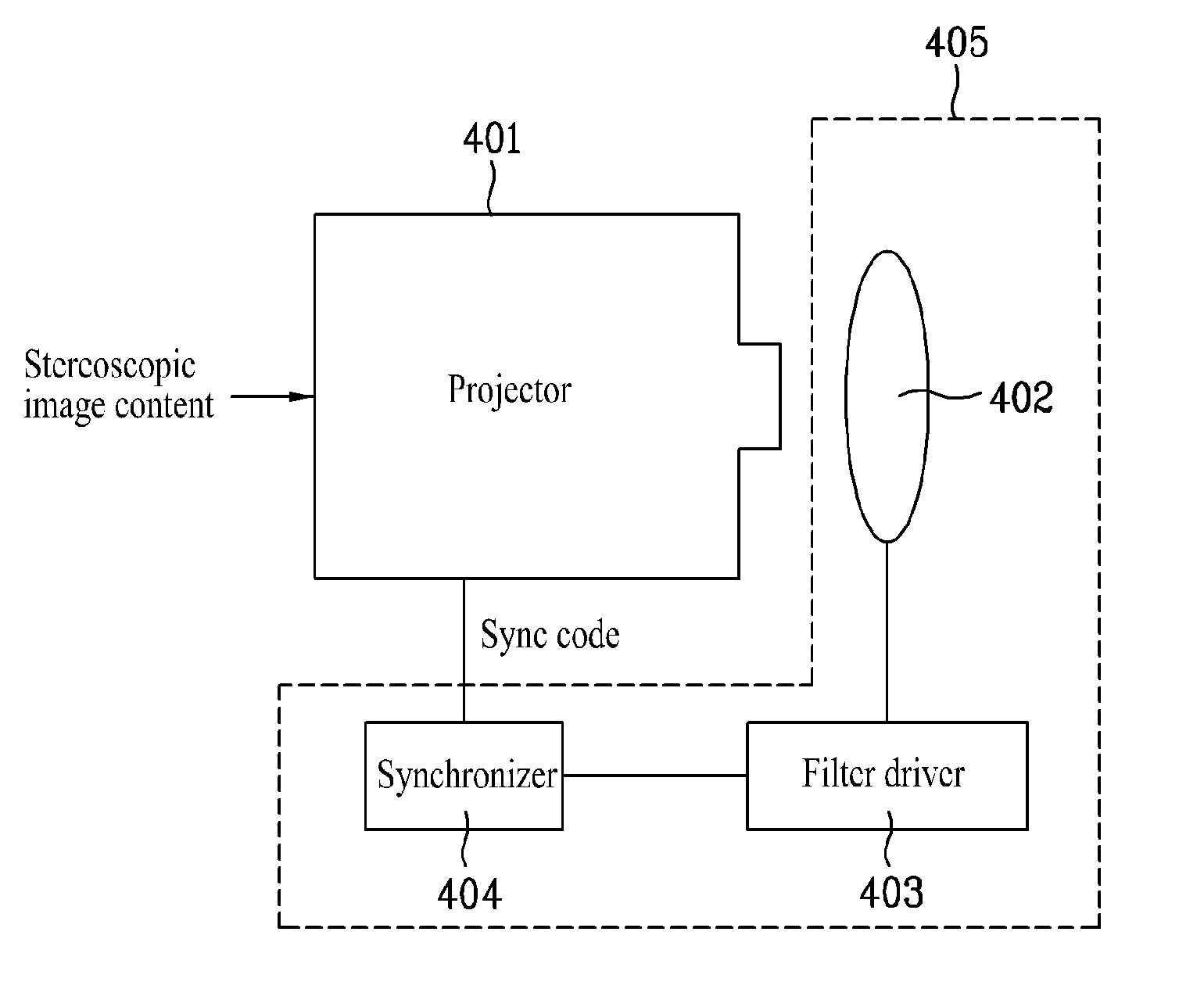 Stereoscopic image projecting system using circularly polarized filter module