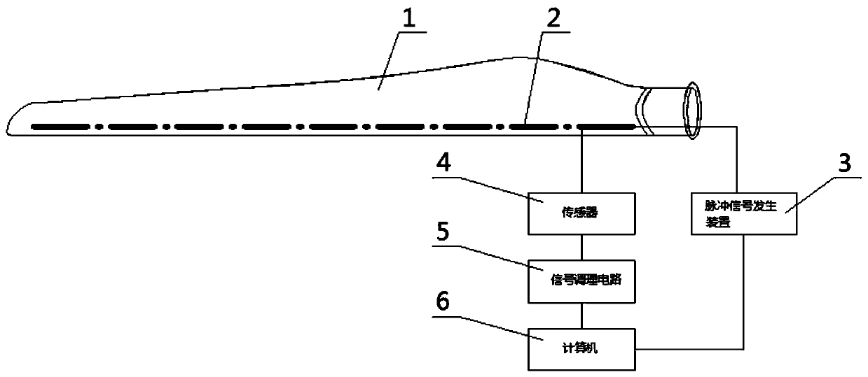 Wind power generator paddle lightning wire breakage testing system and method