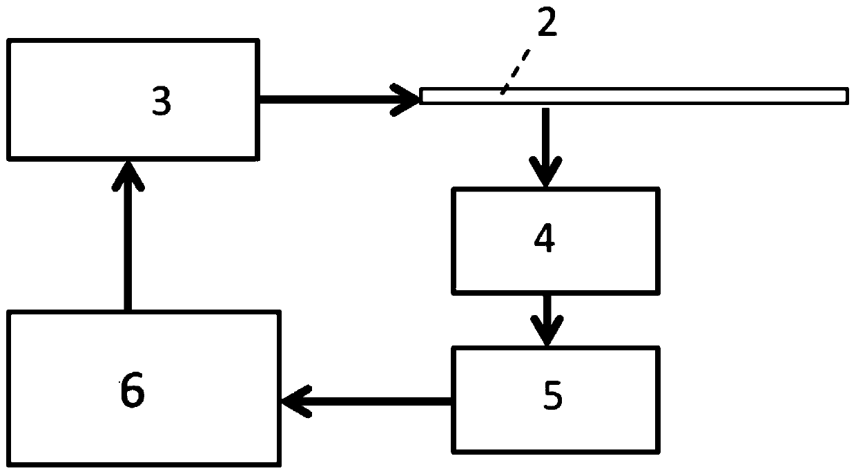 Wind power generator paddle lightning wire breakage testing system and method