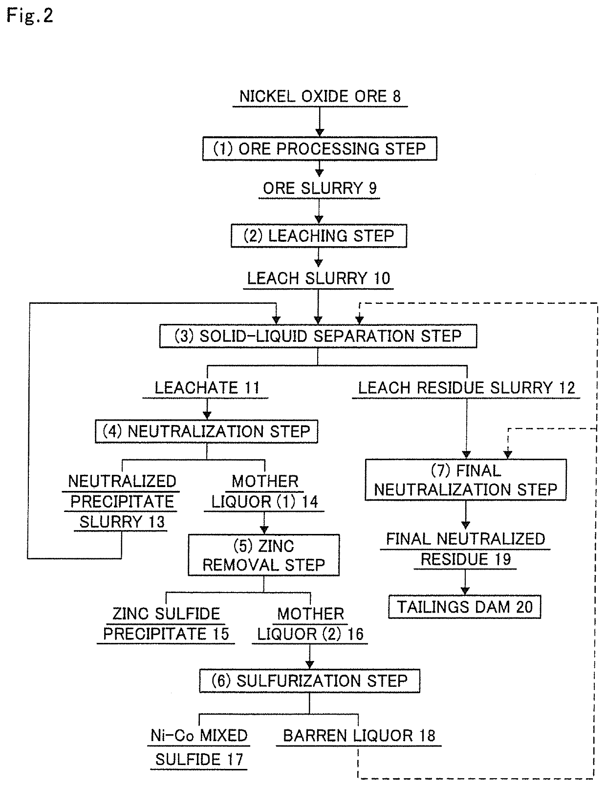 Hydrometallurgical process for nickel oxide ore