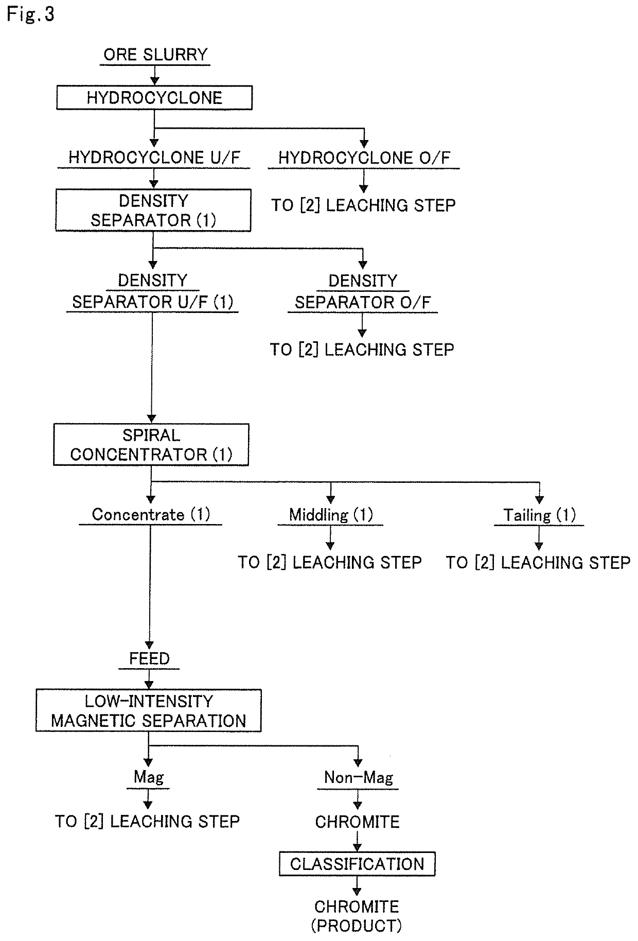 Hydrometallurgical process for nickel oxide ore