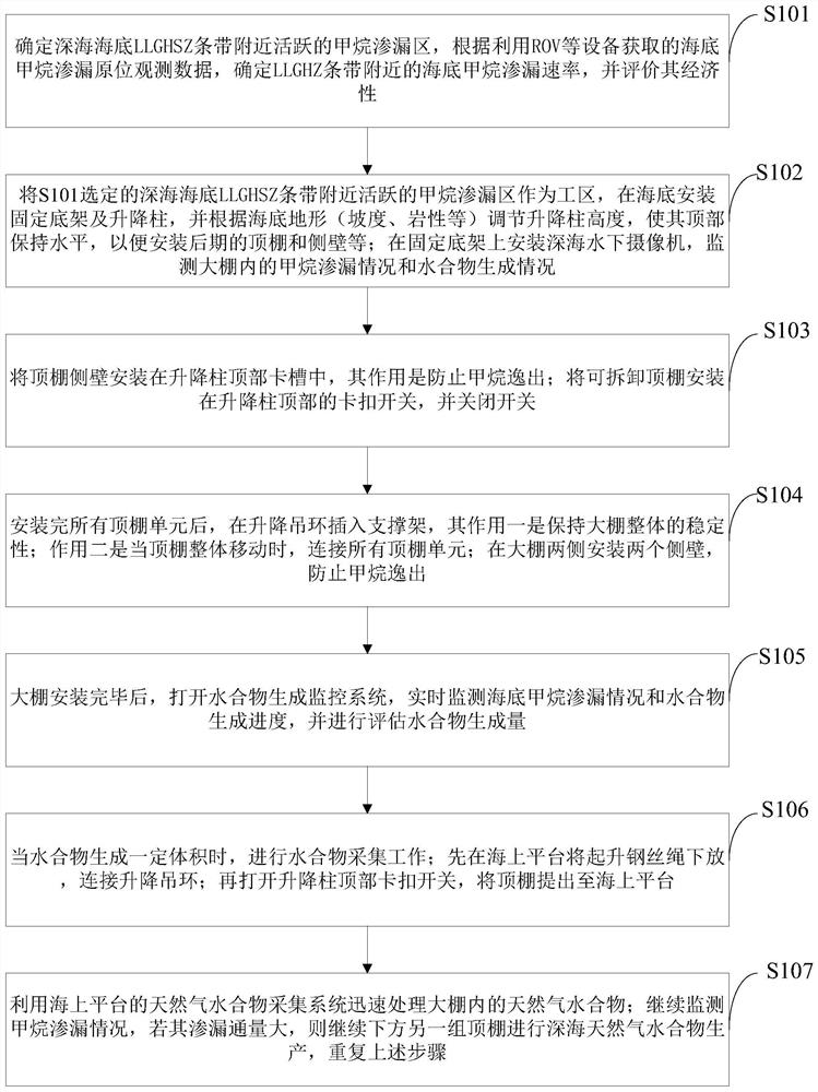 Deep sea seabed natural gas hydrate collection method and production greenhouse