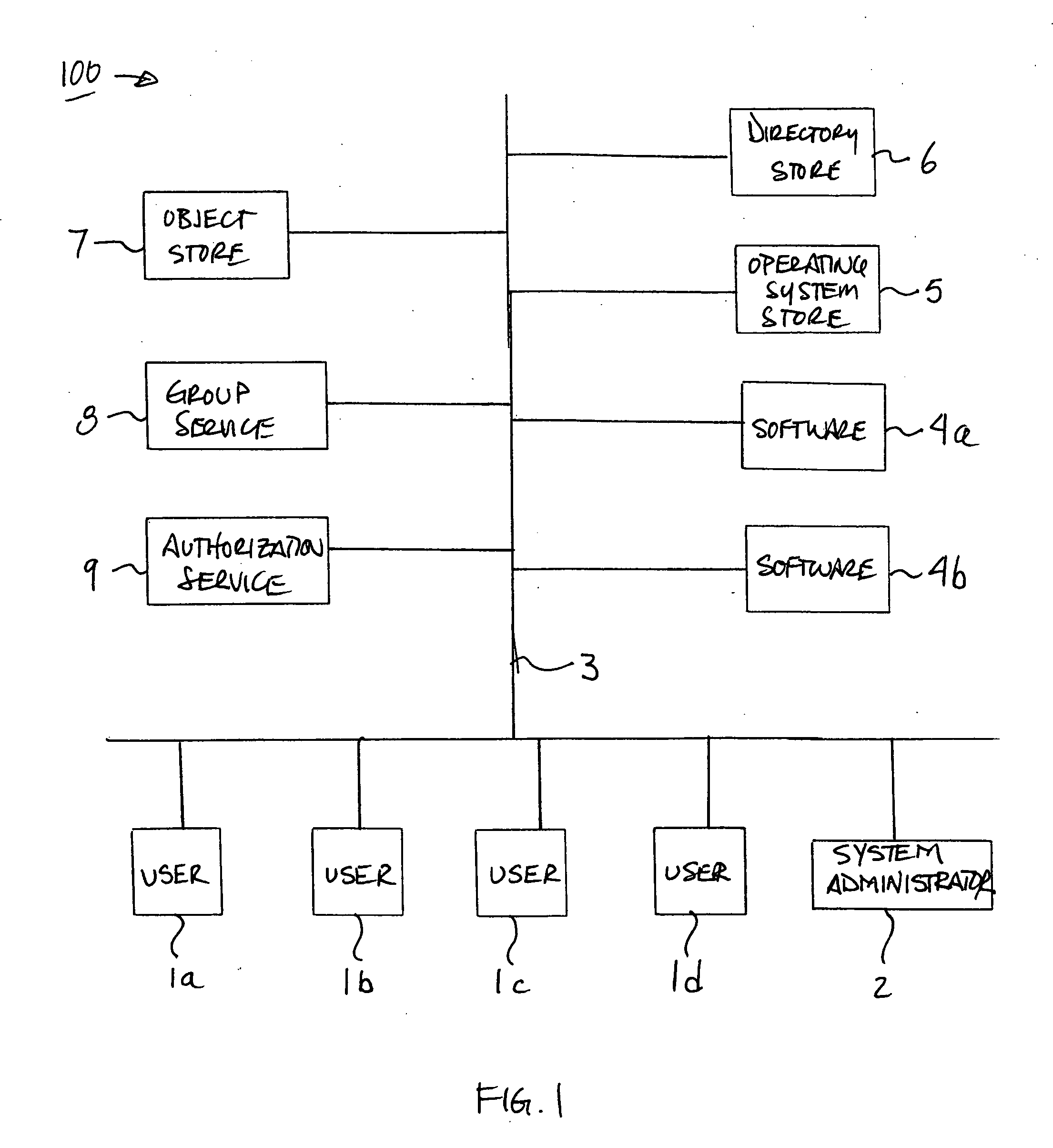 Method and apparatus for extensible security authorization grouping