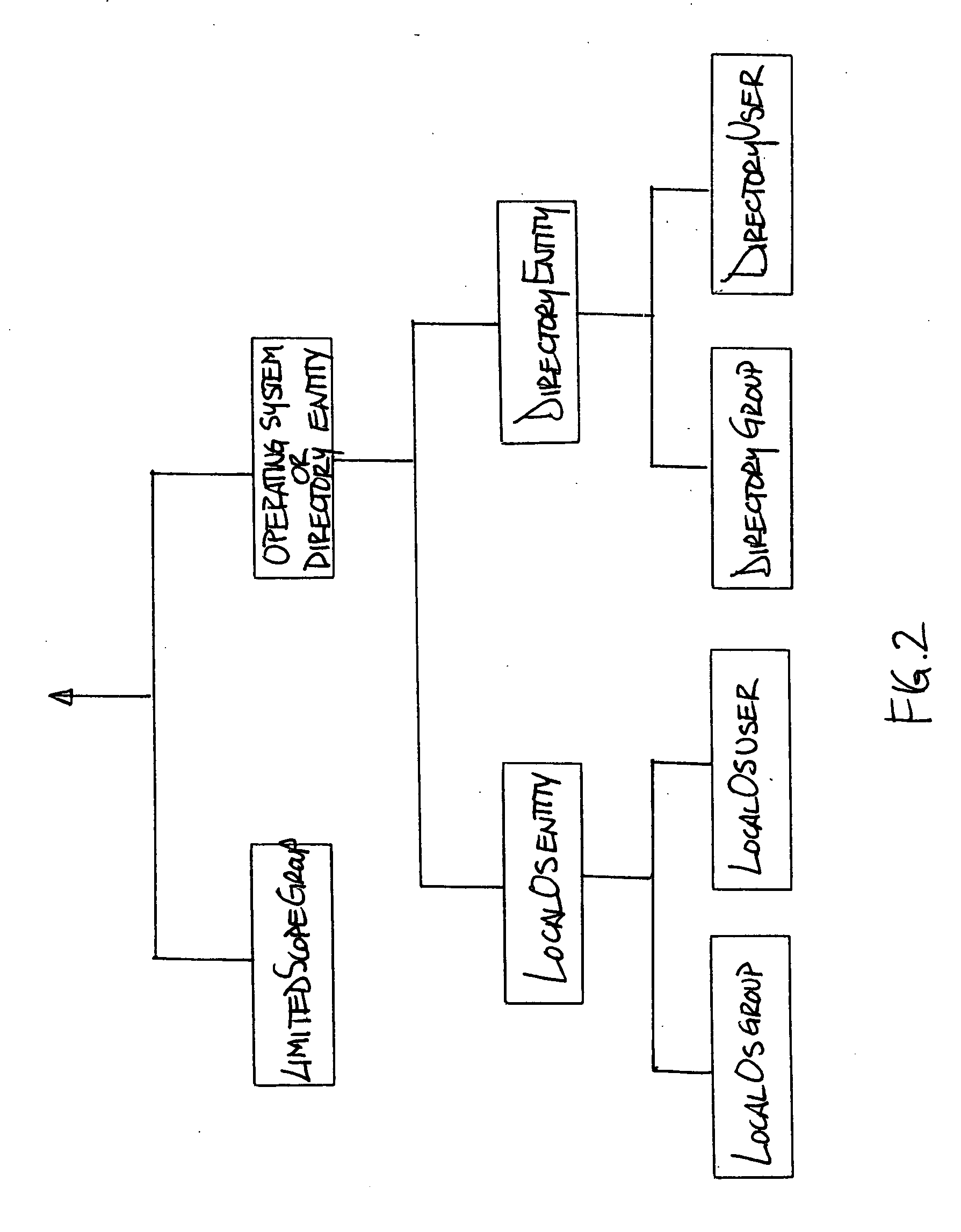 Method and apparatus for extensible security authorization grouping