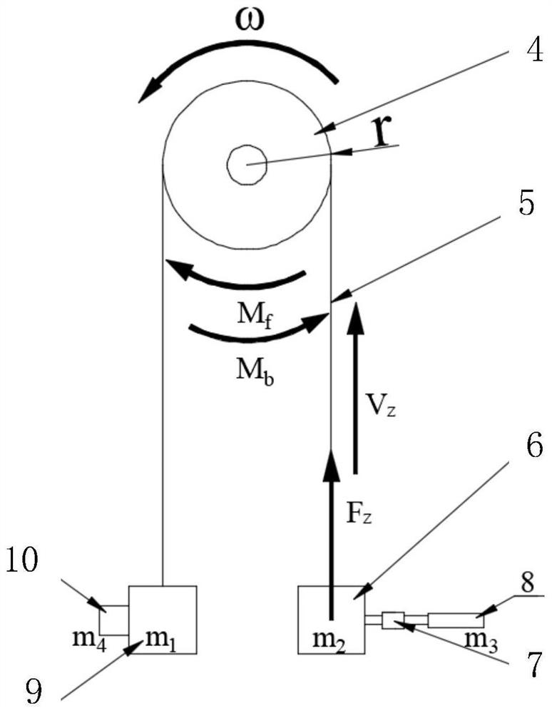 Device for simulating microgravity environment object carrying training and friction torque compensation method thereof