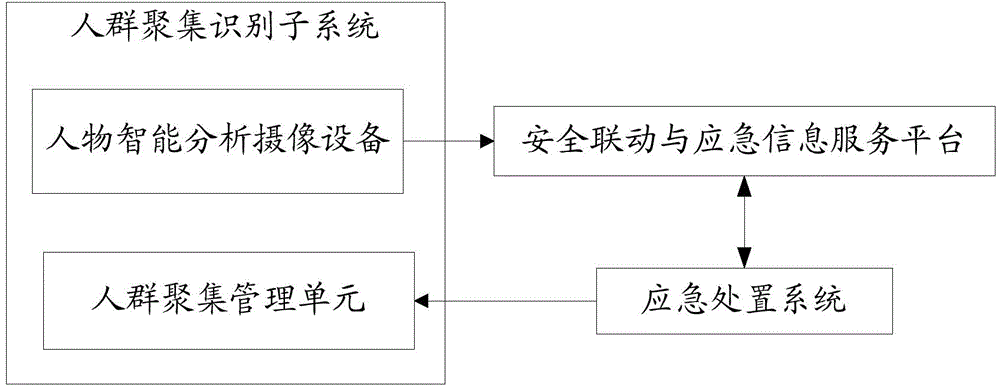 Gridded intelligent linkage type campus security management integrated system