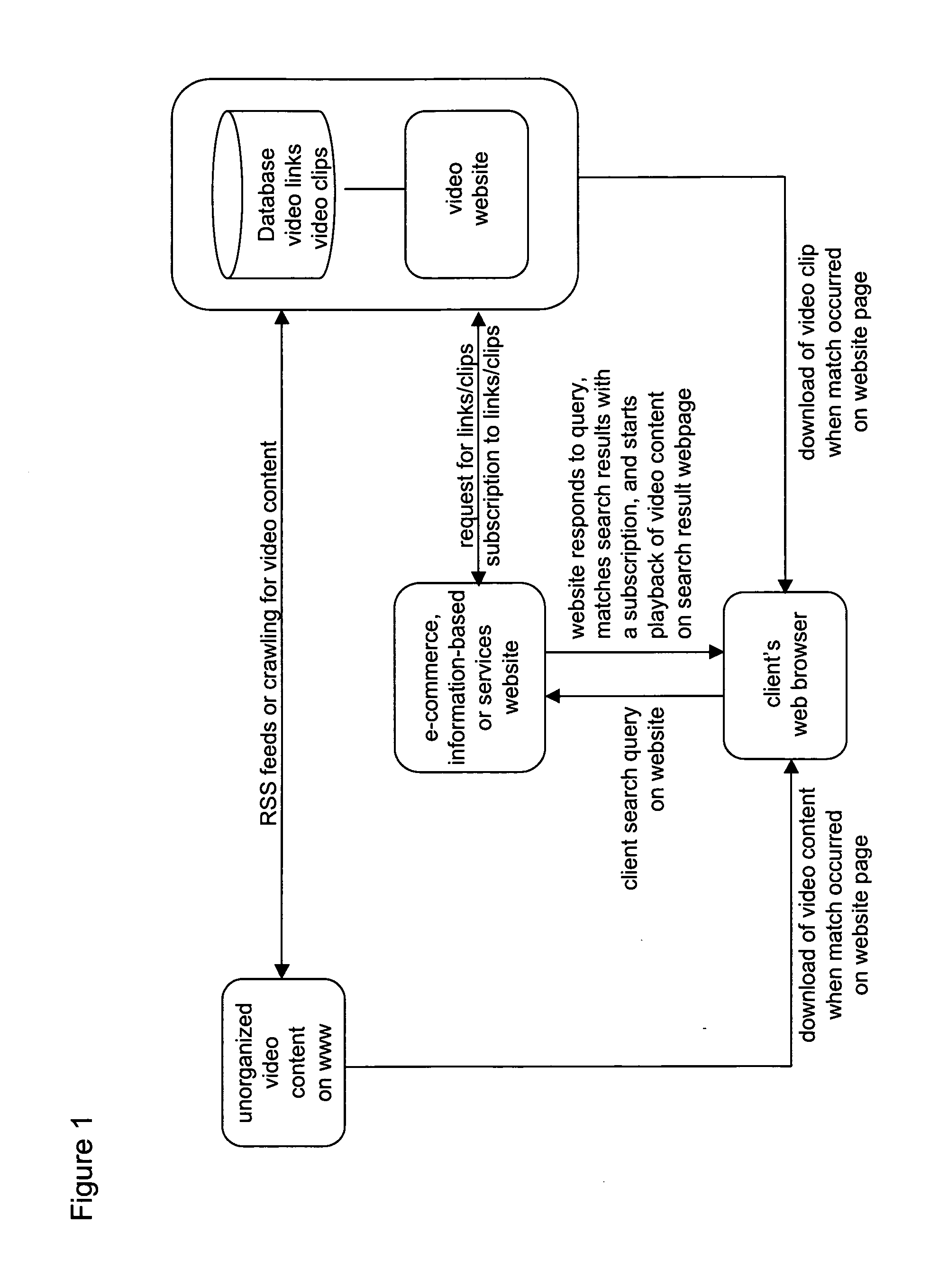 Web video distribution system for e-commerce, information-based or services websites