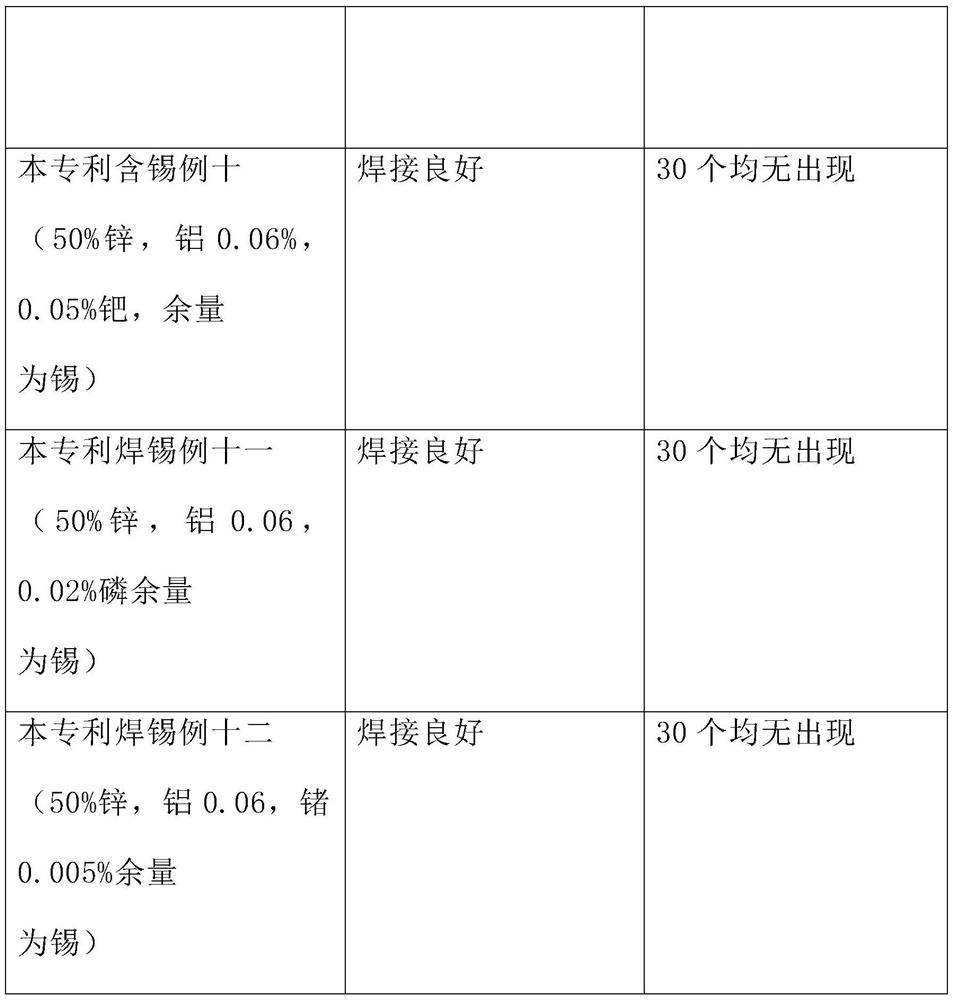 A kind of zinc-based high-temperature lead-free solder and production method thereof