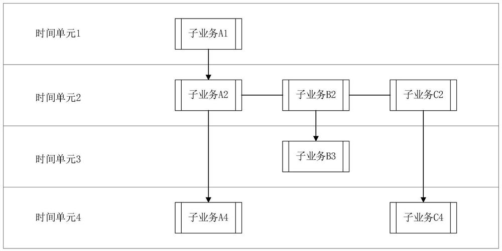 Aeronautical communication data link dynamic adaptation method, device and storage medium