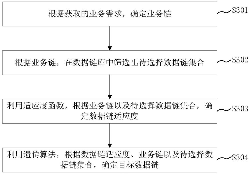 Aeronautical communication data link dynamic adaptation method, device and storage medium