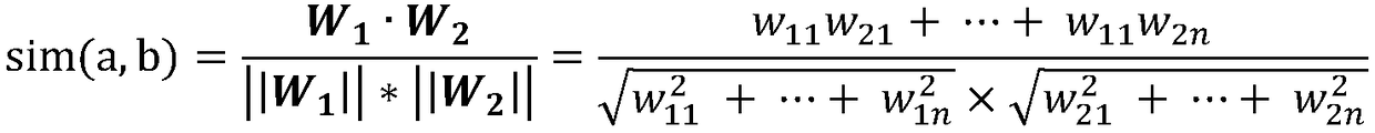 Network security blog classification method and system based on feature extraction