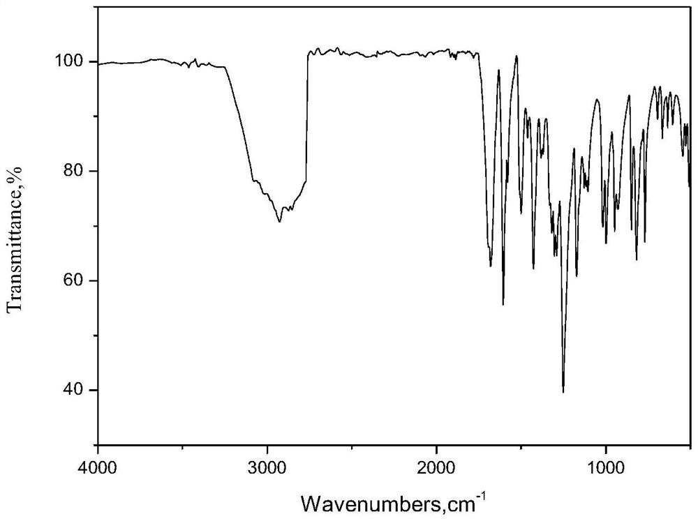 A kind of quaternary ammonium salt ion liquid crystal polymer with temperature-controlled electronic switching performance and its preparation method and application