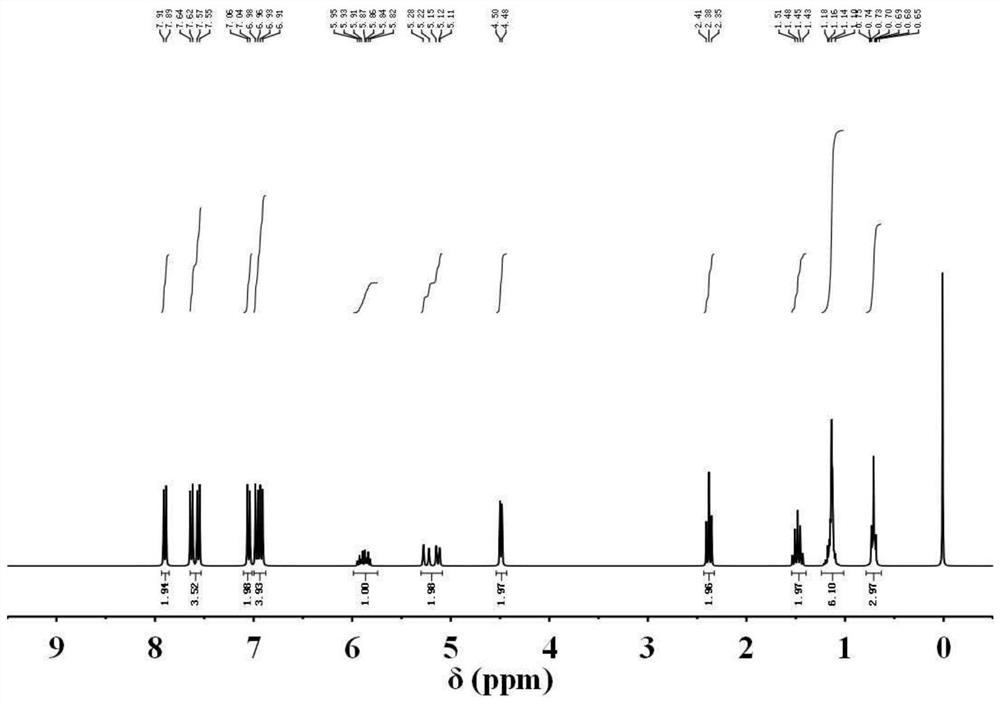 A kind of quaternary ammonium salt ion liquid crystal polymer with temperature-controlled electronic switching performance and its preparation method and application