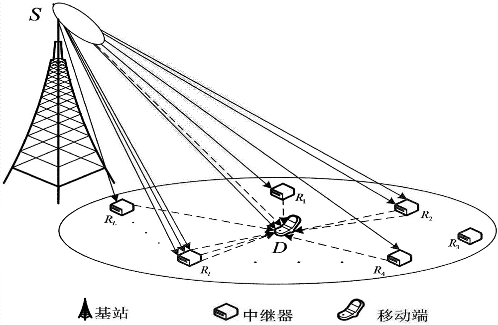 Multi-dimensional resource optimization algorithm for incremental AF-OFDM cooperative network