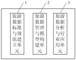 Tourism operation supervision and safety emergency management linkage command platform system