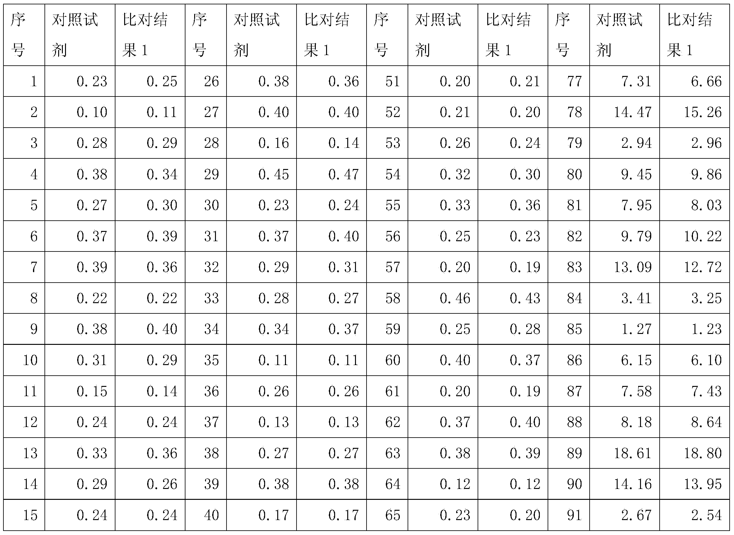 Kit for determining glycocholic acid content in human body and preparation method