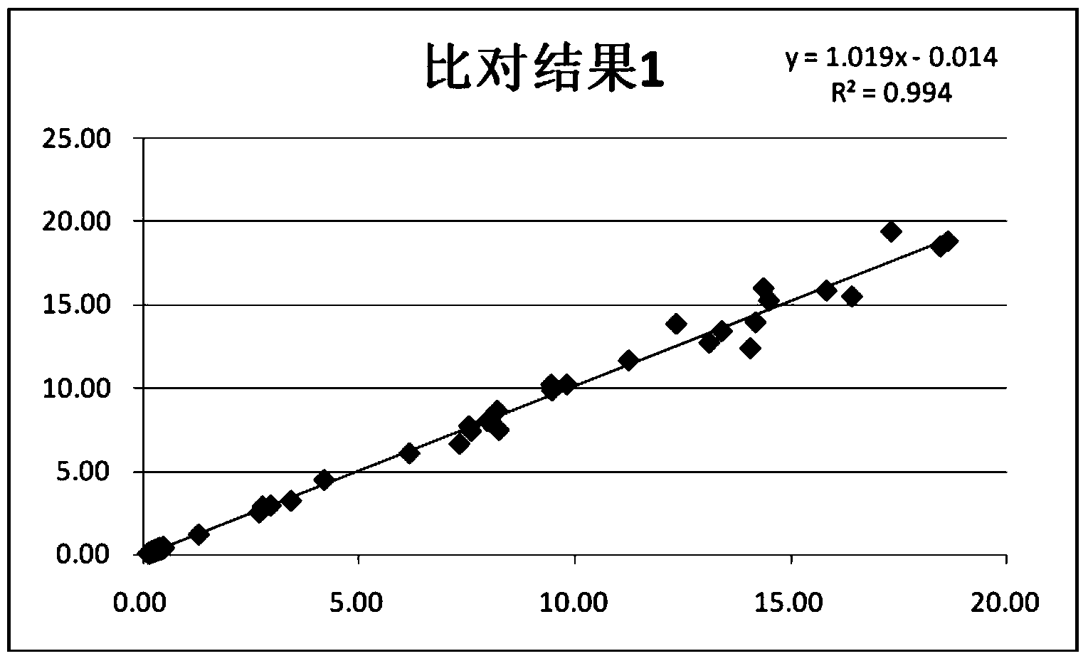 Kit for determining glycocholic acid content in human body and preparation method