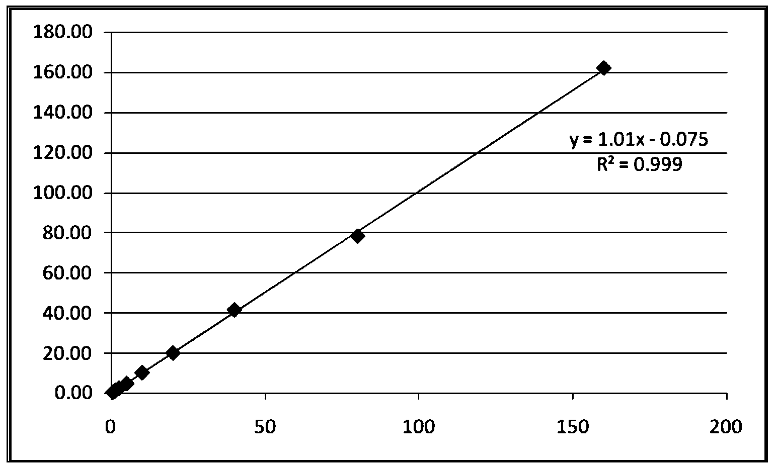 Kit for determining glycocholic acid content in human body and preparation method