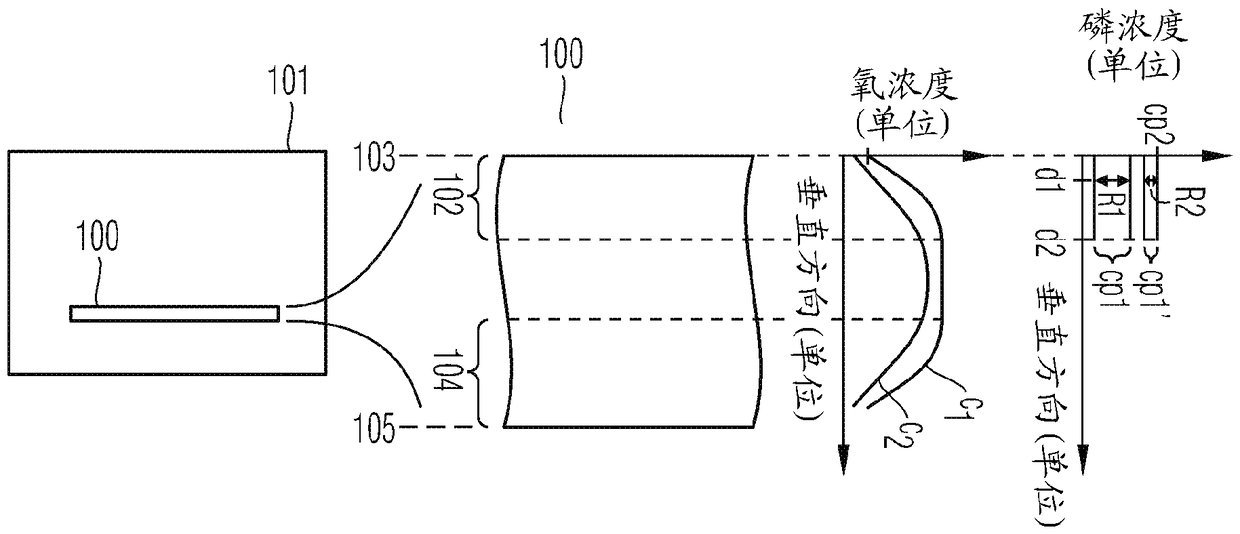 Semiconductor device with a cz semiconductor body and method for producing a semiconductor device with a cz semiconductor body