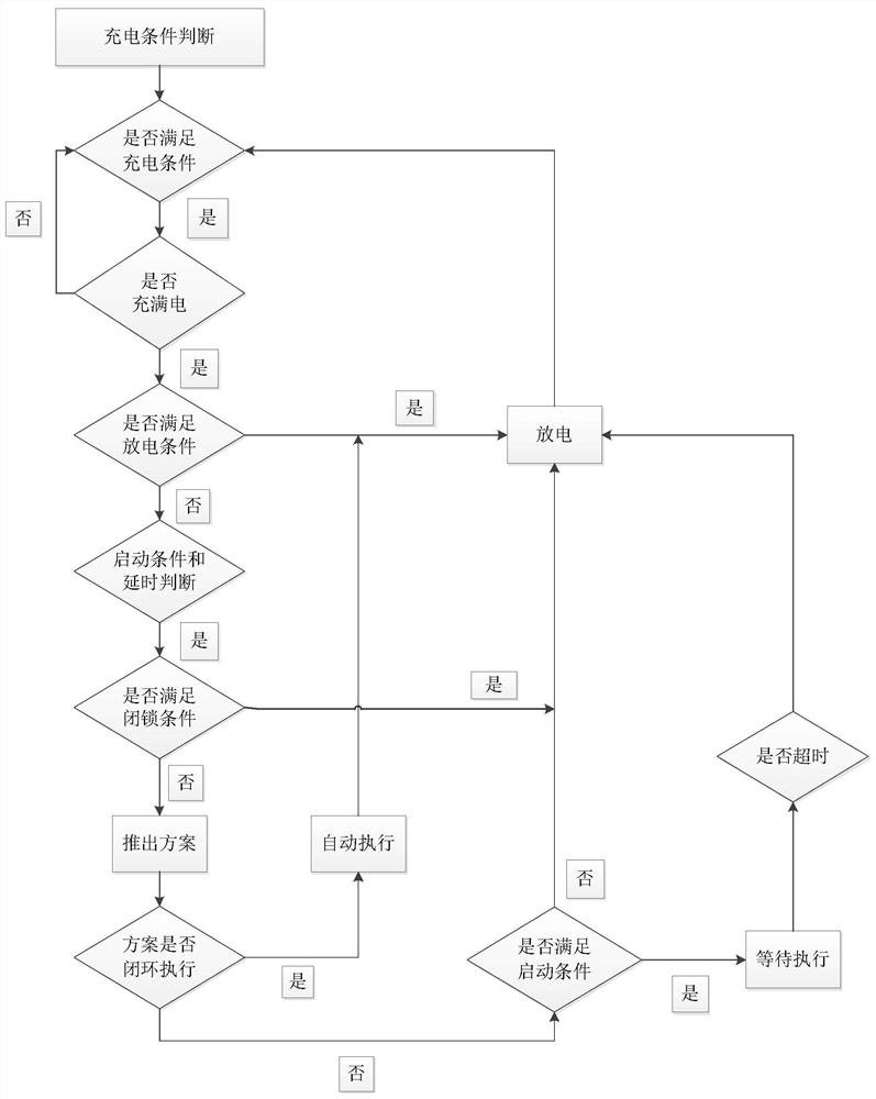 Network standby power supply automatic switching method based on intelligent regulation and control system